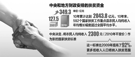����Ժ��ƶ�죺�й��·�ƶ��׼�������������